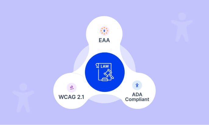 The Legal Landscape for Website Accessibility in 2026